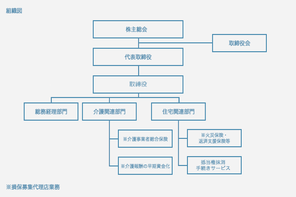 組織図